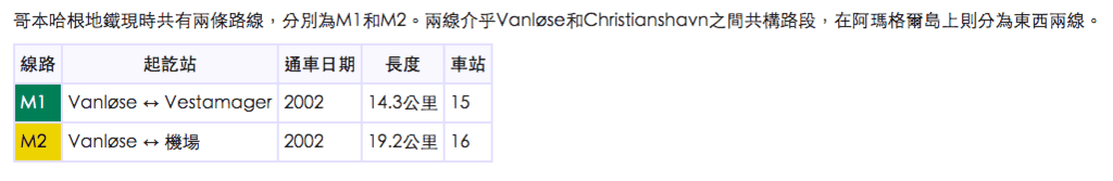 丹麥地鐵-4.png