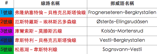 奧斯陸阿克馬頭-1.png