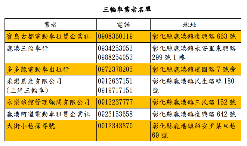 鹿港三輪車業者.png