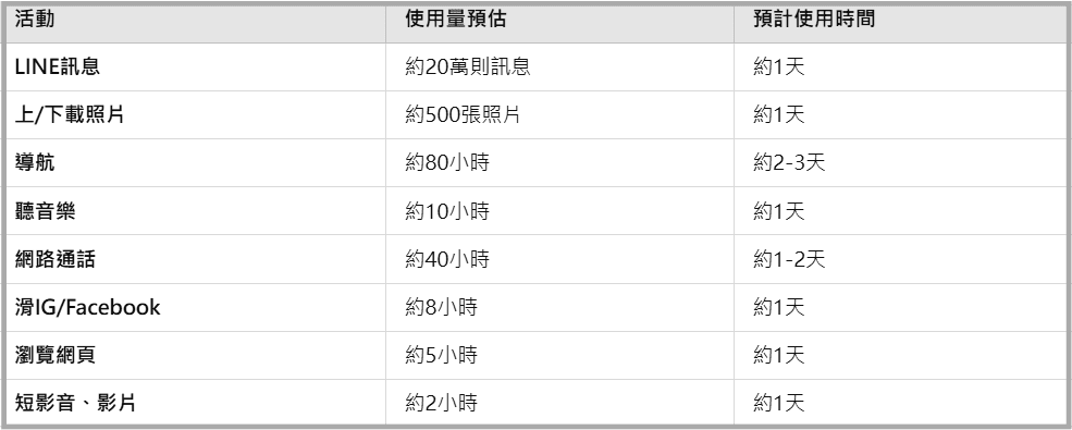 【開箱。歐洲網卡推薦】eSIM是什麼?eSIM虛擬卡與SIM實體卡的旅行使用分享 - 第7張圖