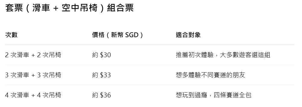 【出走。新加坡】聖淘沙自由行攻略|一次搞懂必玩景點、交通、住宿 , EP2.斜坡滑車與空中吊椅(Skyline Luge & Skyride) - 第22張圖