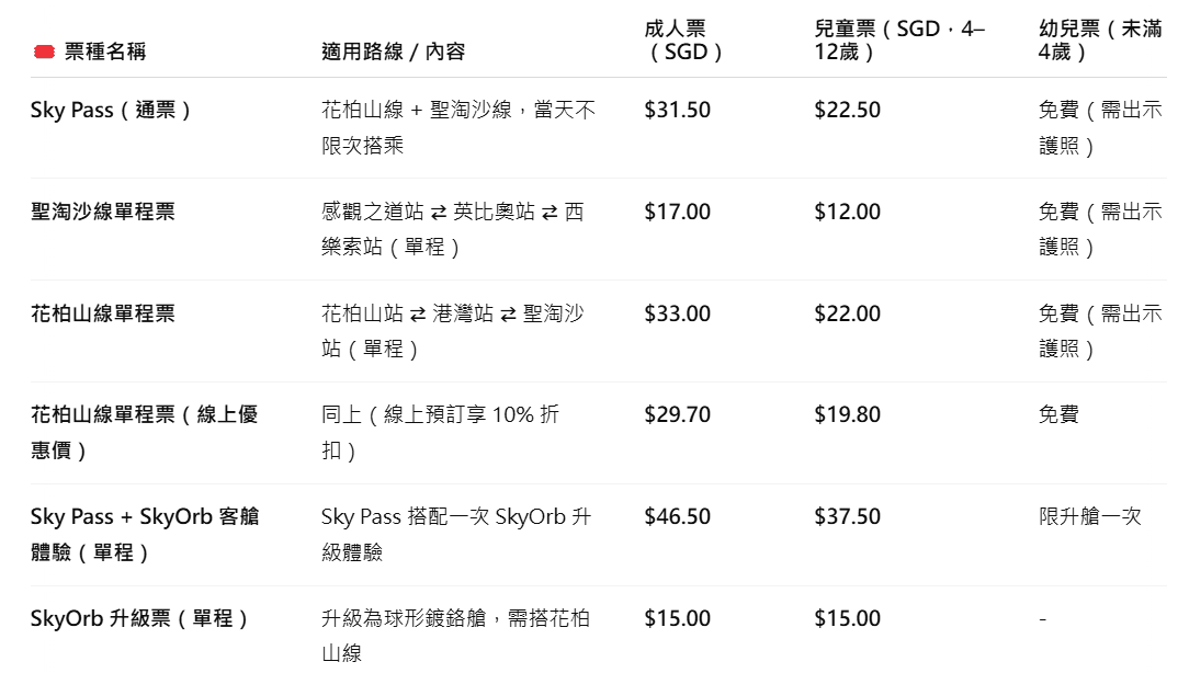 【出走。新加坡】聖淘沙自由行攻略|一次搞懂必玩景點、交通、住宿 , EP3.新加坡空中纜車(Singapore Cable Car) - 第22張圖