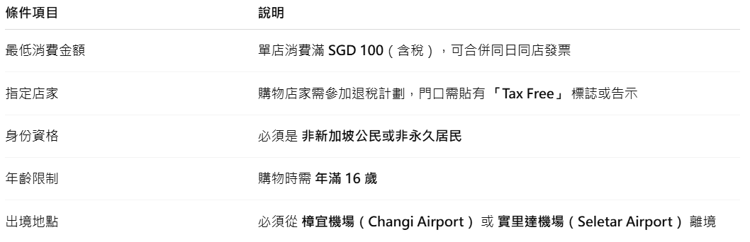 【出走。馬來西亞】吉隆坡入境全攻略|從新加坡搭機到吉隆坡(含機場退稅) , 入境申請怎麼填?馬來西亞錢幣一次搞懂 - 第2張圖