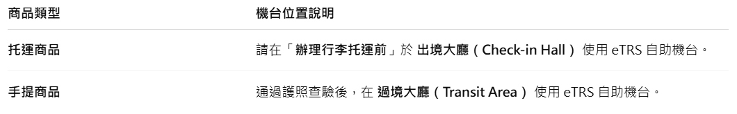 【出走。馬來西亞】吉隆坡入境全攻略|從新加坡搭機到吉隆坡(含機場退稅) , 入境申請怎麼填?馬來西亞錢幣一次搞懂 - 第3張圖