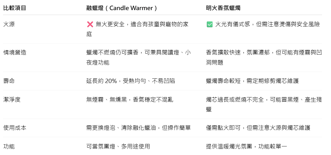 【開箱。香氛推薦】阿克黑(Ackerle Black)香氛|大豆蠟 x IFRA 認證 , 每一款香氣設計都經過前調/中調/後調三層次構思 - 第10張圖