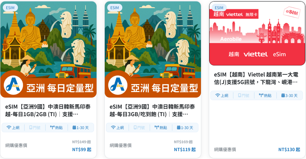 【開箱。越南網卡推薦】翔翼通訊(Aerobile)|eSIM 開箱實測 , 掃描 QR Code 秒開通 ,胡志明×富國島×會安×峴港 自助旅行必備神器 - 第4張圖