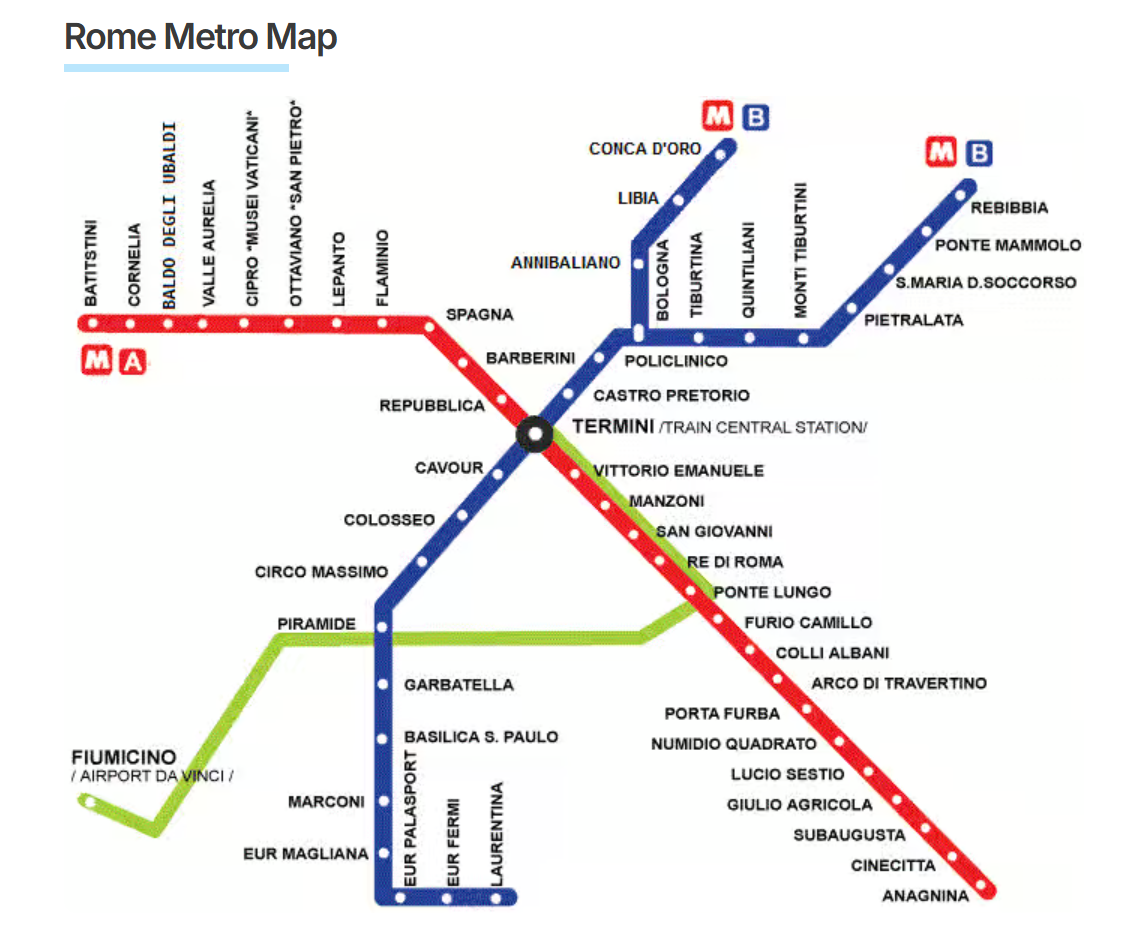 【出走。義大利】羅馬交通攻略|從達文西國際機場到市區 , 如何搭乘地鐵? 地鐵票券資訊與購票方式 - 第38張圖