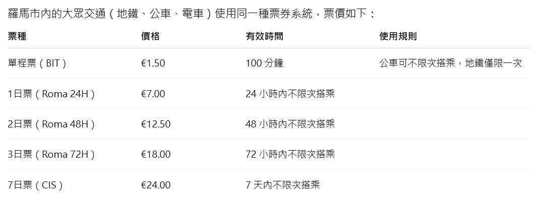 【出走。義大利】羅馬交通攻略|從達文西國際機場到市區 , 如何搭乘地鐵? 地鐵票券資訊與購票方式 - 第39張圖