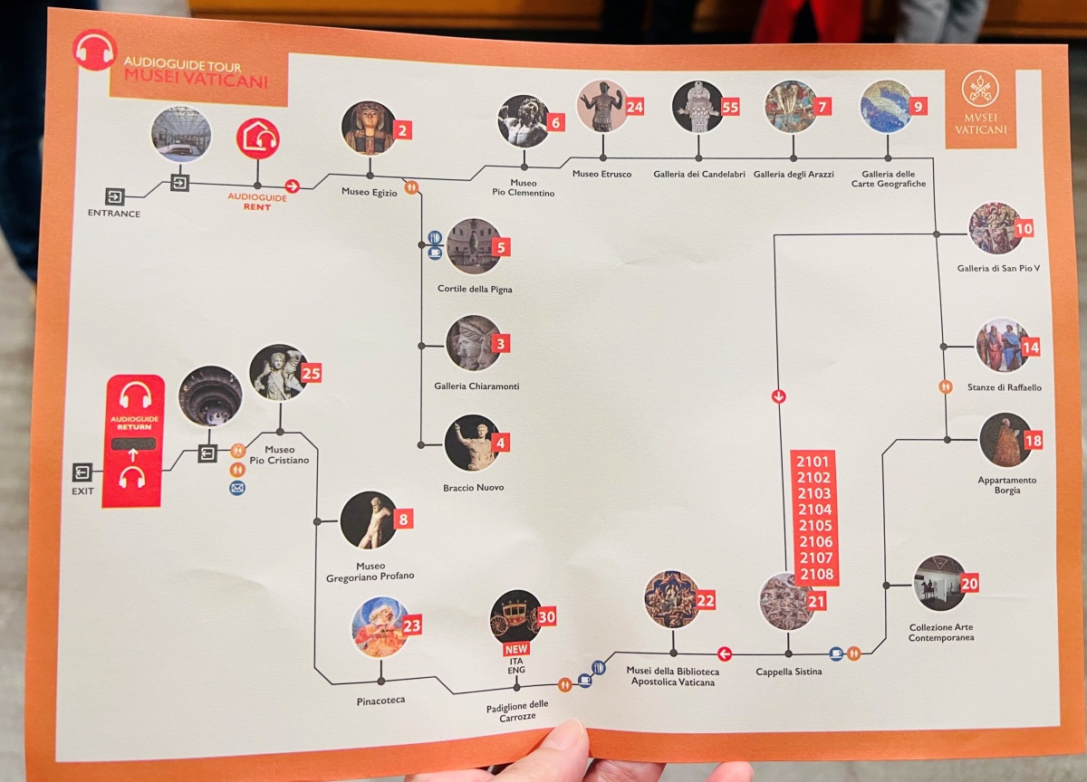 【出走。義大利】梵蒂岡自由行攻略｜一次搞懂必看亮點、購票、交通 , EP1.梵蒂岡博物館(Musei Vaticani)