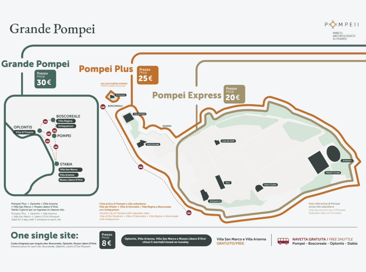 【出走。義大利】龐貝古城(Pompeii)｜如何前往龐貝？9個行政區如何規劃？EP1.交通方式、購票與參觀動線規劃