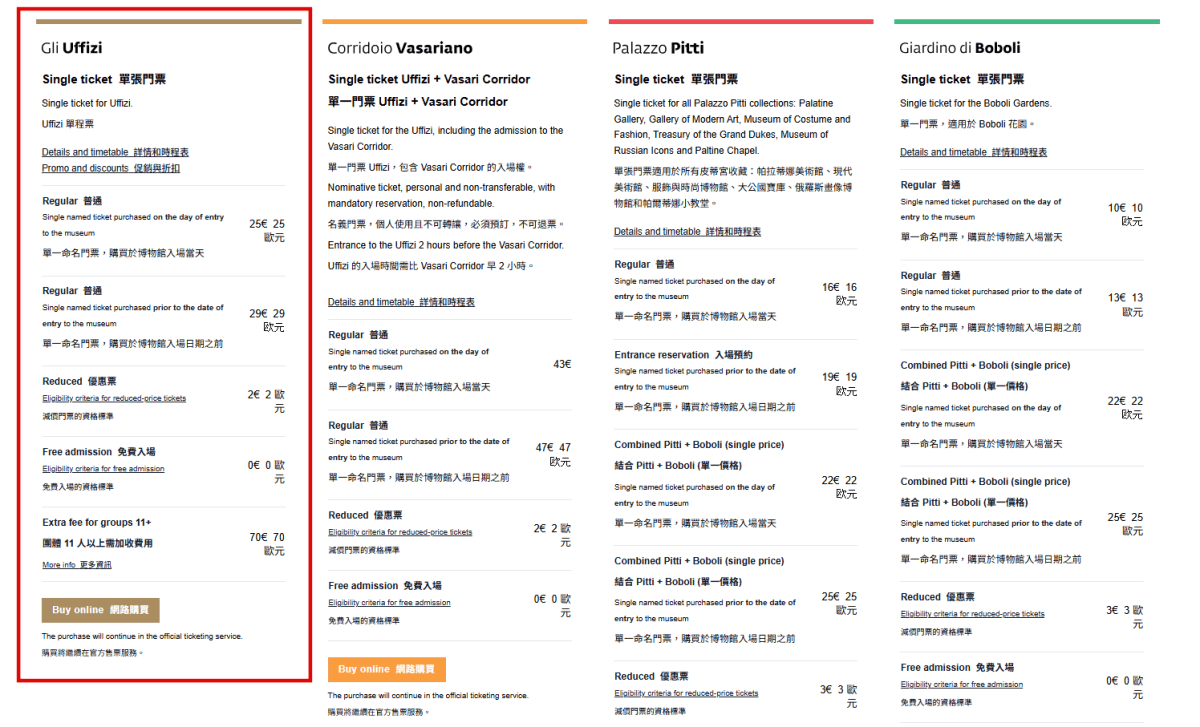 【出走。義大利】佛羅倫斯(Firenze) 7天6夜｜烏菲茲美術館參觀：超過90個展間怎麼看？官方推薦三種參觀路線 , 一次搞懂必看亮點、購票、館內動線