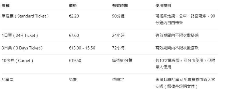 【出走。義大利】米蘭(Milan)3天2夜｜入住米蘭中央車站(Milano Central)附近好嗎？4星級酒店「HD8 Hotel Milano」, 地點真的太強了