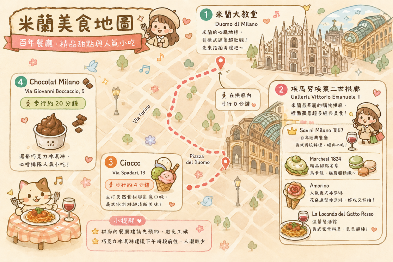 【出走。義大利】米蘭(Milan)3天2夜｜第一次來米蘭必訪地標 ,「米蘭大教堂(Duomo di Milano)」與「埃馬努埃萊二世拱廊(Galleria Vittorio Emanuele II)」