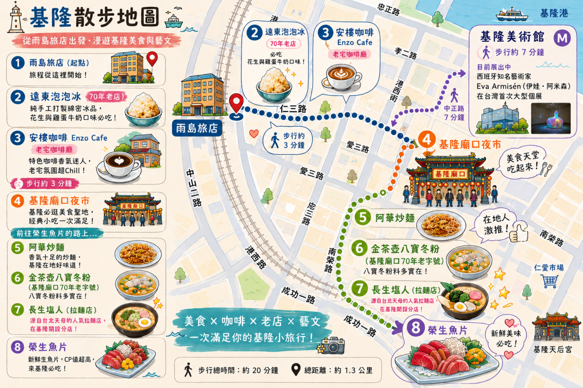 【慢旅行。基隆住宿推薦】雨島旅店(Hotel Drizzle)|入住40年老宅改造文青旅宿 , 用散步重新認識基隆 , 步行3分鐘就到基隆廟口夜市 - 第44張圖 【慢旅行。基隆住宿推薦】雨島旅店(Hotel Drizzle)|入住40年老宅改造文青旅宿 , 用散步重新認識基隆 , 步行3分鐘就到基隆廟口夜市