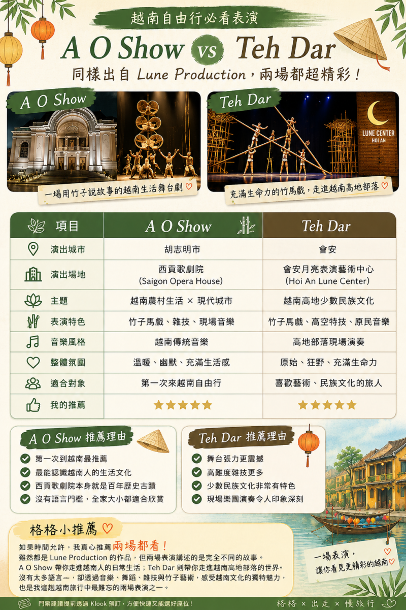 【出走。越南】越南 Lune Production 竹子舞表演｜越南版太陽馬戲團「胡志明 A O Show」×「會安 Teh Dar」 , 兩場演出一次比較